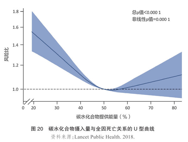 经常吃外卖对身体的伤害真的很大！学会这4点 健康点外卖(图4)