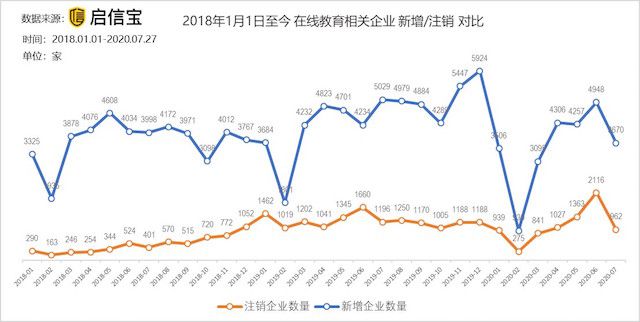 付款容易退款难，如何避开在线教育中存在的陷阱？