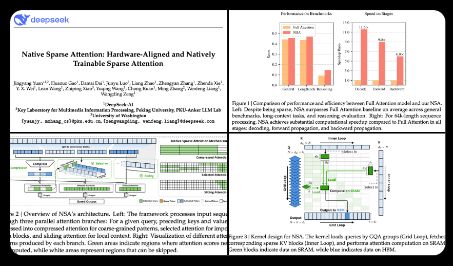 梁文锋杨植麟论文撞题,“注意力机制”对大模型意味着什么