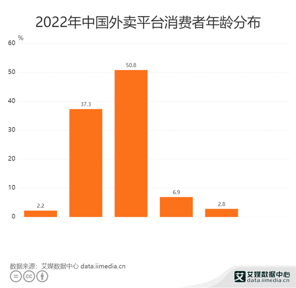 经常吃外卖对身体的伤害真的很大！学会这4点 健康点外卖