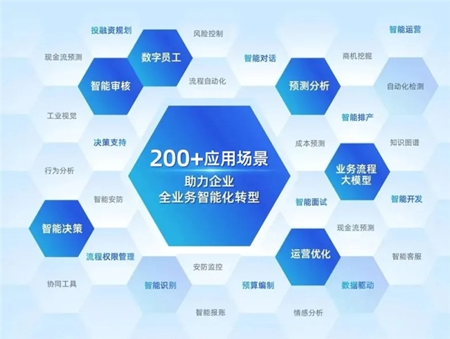 浪潮海岳大模型一体机：企业级智能化私域解决方案