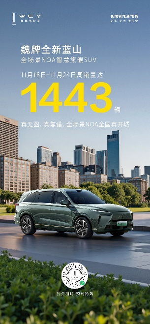 媒体管家： 第47周销量1443辆！魏牌全新蓝山手握三大智能王牌成大六座新能源SUV爆款(图1)