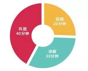 Finger指教专栏丨古典吉他与钢琴、小提琴同为世界三大古典乐器(图4)