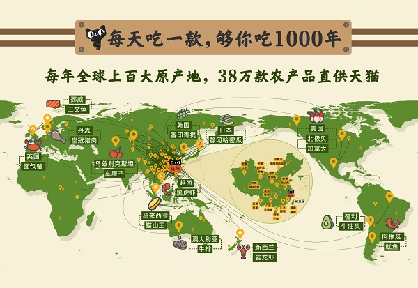 “日行四万步”的草原羊天猫首发，38万款原产地农产品直供天猫(图1)