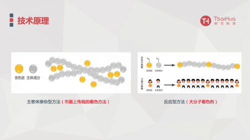 材华科技推出口服级环保染料，从源头杜绝油漆污染(图4)
