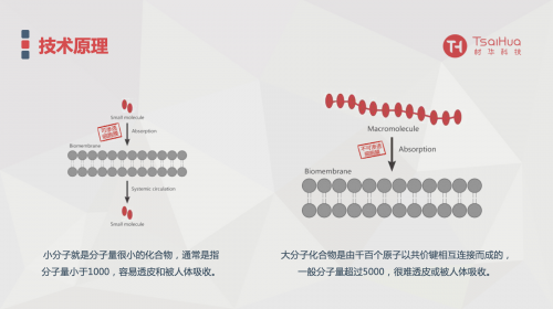 材华科技推出口服级环保染料，从源头杜绝油漆污染(图3)