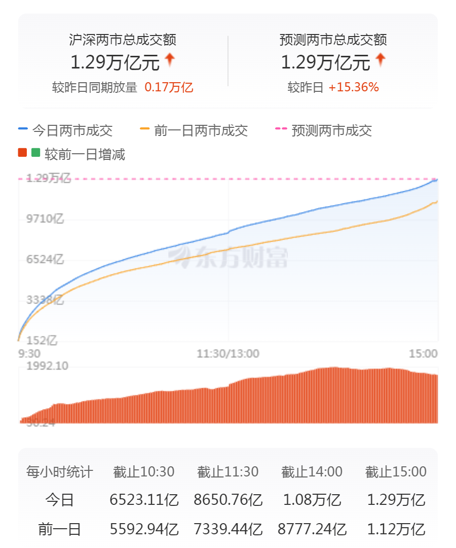蛇年首个交易日A股三大指数涨跌不一 DeepSeek概念股爆发(图4)