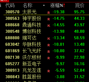 蛇年首个交易日A股三大指数涨跌不一 DeepSeek概念股爆发(图8)