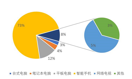 疫情下的中小学在线教育大数据画像(图2)