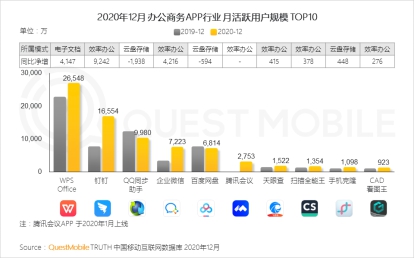 QuestMobile：“5G+疫情”促使线下场景线上化机会爆发(图1)