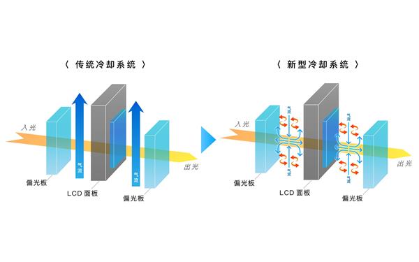 为国内市场而生  理光RU330系列如何打造高端入门之王(图7)