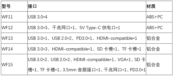 朗科发布11口合一扩展坞：你能想到的 它几乎都有！(图7)