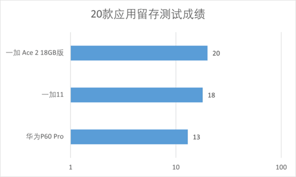 究竟是噱头还是体验升级？18GB大内存手机实测体验(图7)