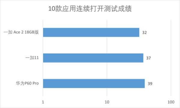 究竟是噱头还是体验升级？18GB大内存手机实测体验(图6)