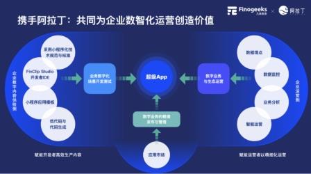 「价值共生 擎领未来」凡泰极客 & 阿拉丁 小程序数智化平台产品联合发布会完美落幕(图4)