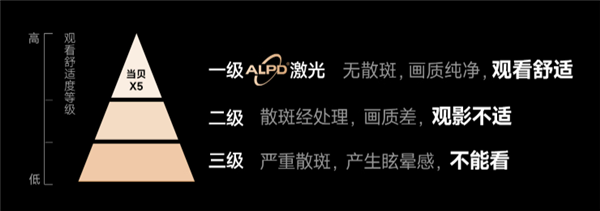 投影仪618开门红战报出炉!当贝激光投影斩获多项冠军(图3)