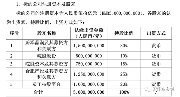 马斯克回避的赛道蔚来进军了：可控核聚变20年内商用(图4)