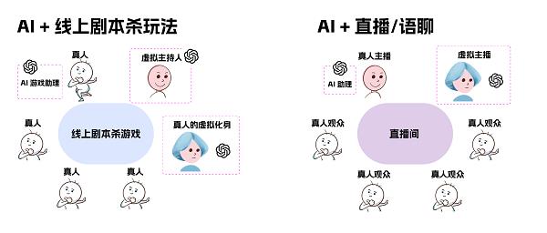 声网发布AIGC版“谁是卧底”  探索AIGC+X更多玩法(图1)
