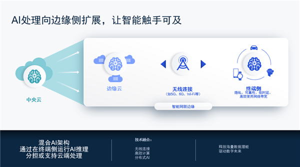 加速移动生态系统创新，高通携手产业迈向万物智能互联美好未来(图2)