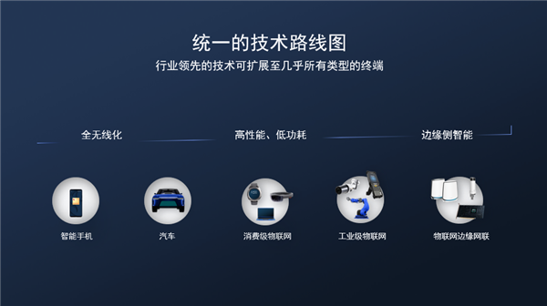 加速移动生态系统创新，高通携手产业迈向万物智能互联美好未来(图3)