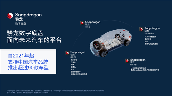 加速移动生态系统创新，高通携手产业迈向万物智能互联美好未来(图5)