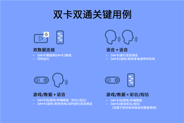 玩游戏的同时也能接电话，全新第二代高通DSDA带来更卓越的连接体验(图2)