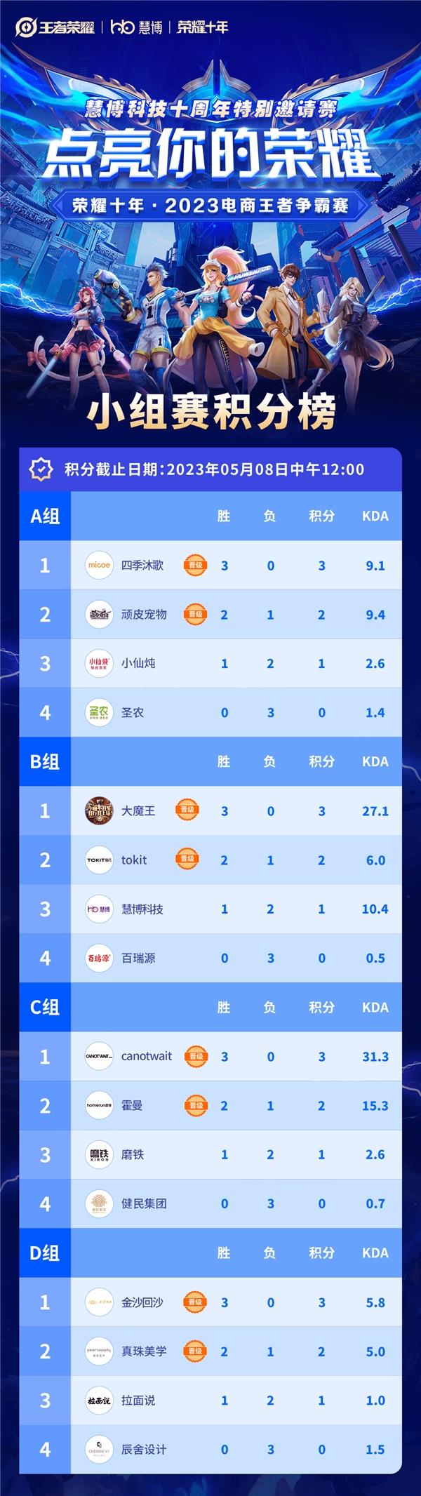 冠军出炉！慧博科技“荣耀十年 电商王者争霸赛“圆满收官(图6)