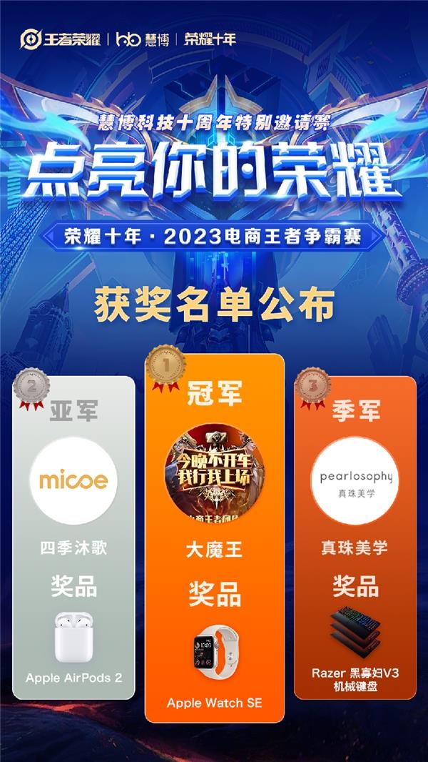 冠军出炉！慧博科技“荣耀十年 电商王者争霸赛“圆满收官(图2)