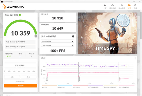 A卡翻身之作！RX 7600M XT与RTX 4060游戏实测对比(图4)