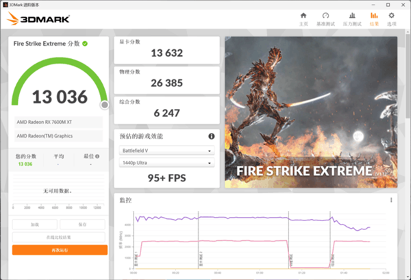 A卡翻身之作！RX 7600M XT与RTX 4060游戏实测对比(图6)