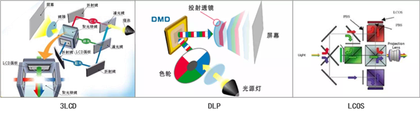 2023年投影仪推荐：5000左右的家用投影仪 哪款最值得买？(图4)