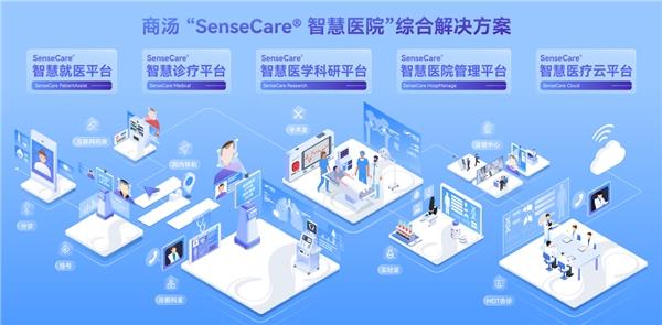 商汤“SenseCare®智慧医院”亮相CHIMA  大模型赋能医院智慧化转型(图1)