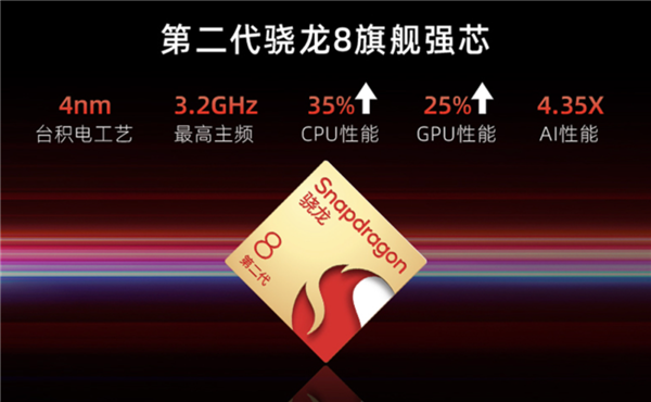 小米OPPO贴身肉搏!1TB手机只要2399 还有240W快充+2K屏(图17) 小米OPPO贴身肉搏!1TB手机只要2399 还有240W快充+2K屏(图17)