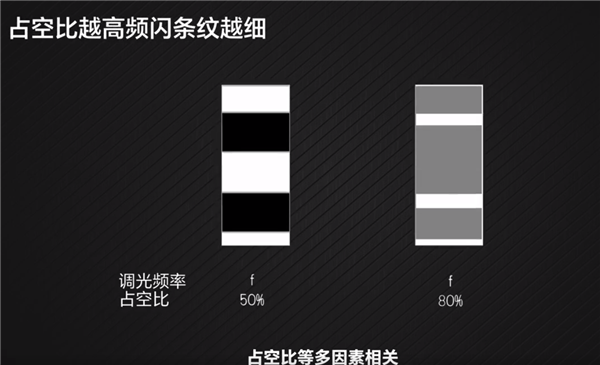 华为李小龙称超过1440Hz的PWM调光收益对护眼收益几乎为零 荣耀回应(图4)
