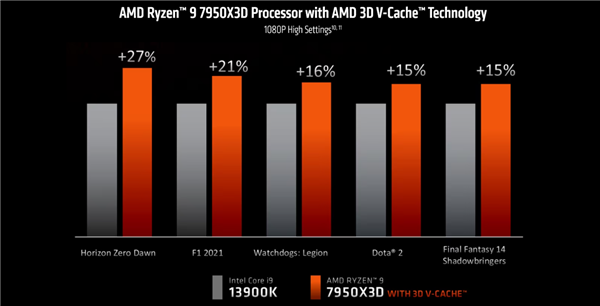 AMD 3D V(图2) AMD 3D V(图2)