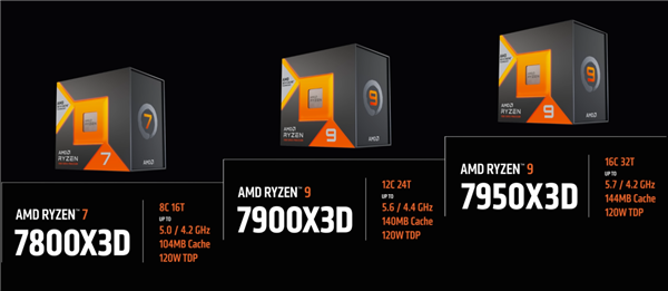 AMD 3D V(图4) AMD 3D V(图4)