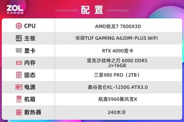 锐龙7 7800X3D+A620实测：性能强过酷睿i9(图2)