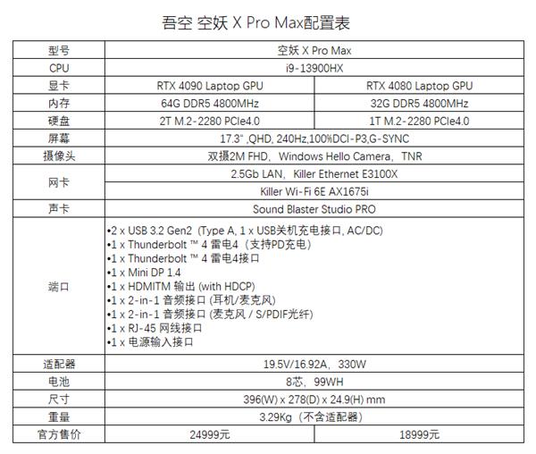 吾空空妖X Pro Max测评：RTX4090+i9(图9)