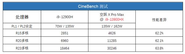 吾空空妖X Pro Max测评：RTX4090+i9(图11)