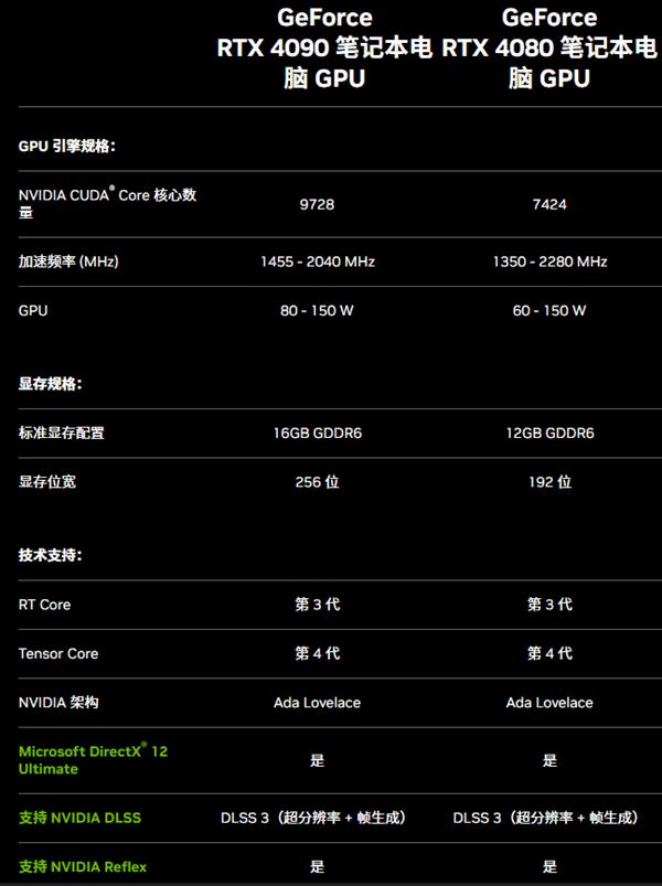 吾空空妖X Pro Max测评：RTX4090+i9(图14)