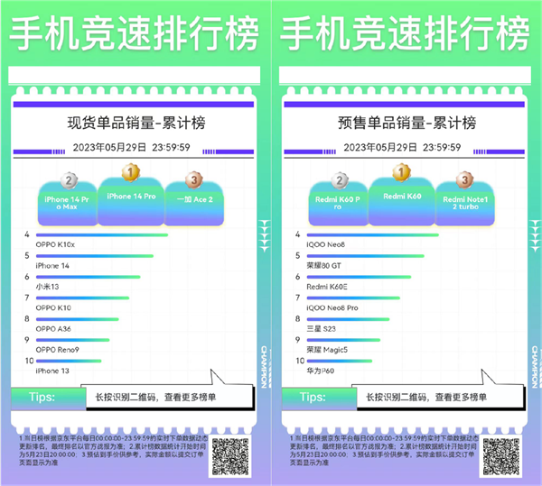 京东618手机预售竞速排行榜出炉 Redmi K60荣登预售单品销量累计榜榜第一(图1)