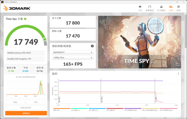 桌面版RTX 4070与移动版RTX 4080对比实测！谁更强一目了然(图5)