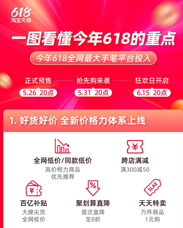 史上最简单粗暴的618正式启动：“猫狗多”不玩套路直接降价！你还买买买吗？(图3)