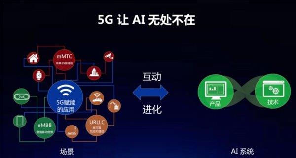 工信部批复开展5G地空通信试验  微美全息5G+赋能AI提振市场热度(图4)