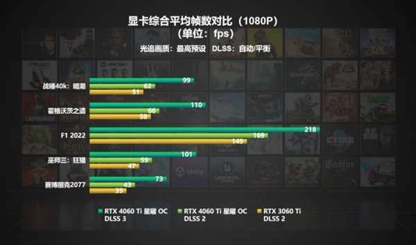 DLSS 3不仅帧数提升还省电？游戏实测对比(图2)
