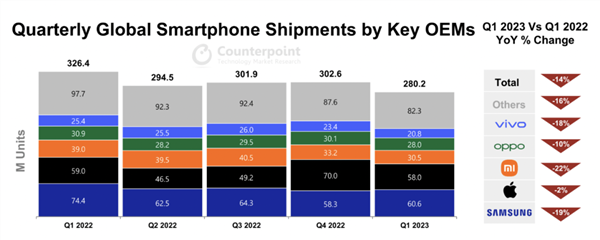 iPhone 14全系跳水最高降1900！苹果今晚还将首次直播带货(图4)