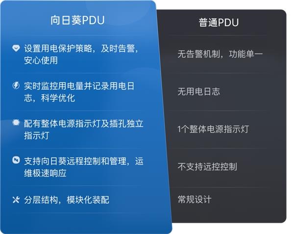 新品开售！贝锐向日葵智能PDU  助力机房远控用电安全高效(图8)