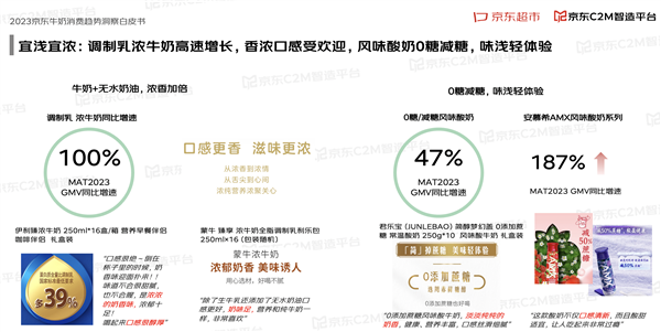 牛奶行业白皮书发布：十类高标准牛奶引领增长 高蛋白增135% A2牛奶增75%(图4)