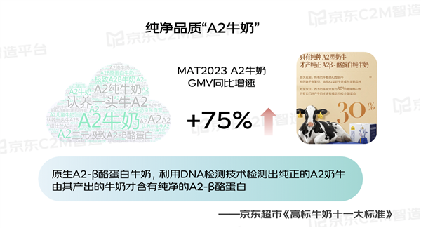 牛奶行业白皮书发布：十类高标准牛奶引领增长 高蛋白增135% A2牛奶增75%(图3)