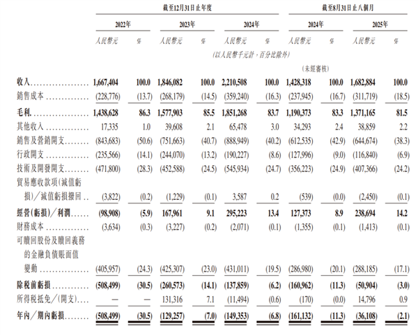 卖头像赚了22亿?Soul成了新时代的QQ